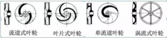 浅析|乐鱼官方站页面登录入口-乐鱼(中国)叶轮的那些知识，秒懂！