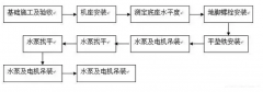 乐鱼官方站页面登录入口-乐鱼(中国)安装施工组织设计