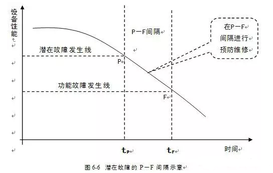 乐鱼官方站页面登录入口-乐鱼(中国)潜在故障